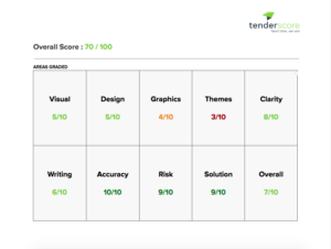 tenderscore-template