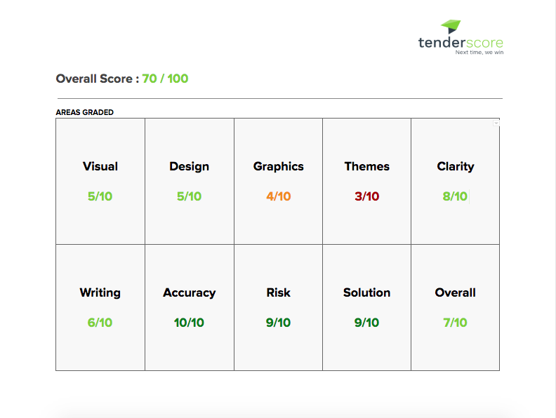 tenderscore-template